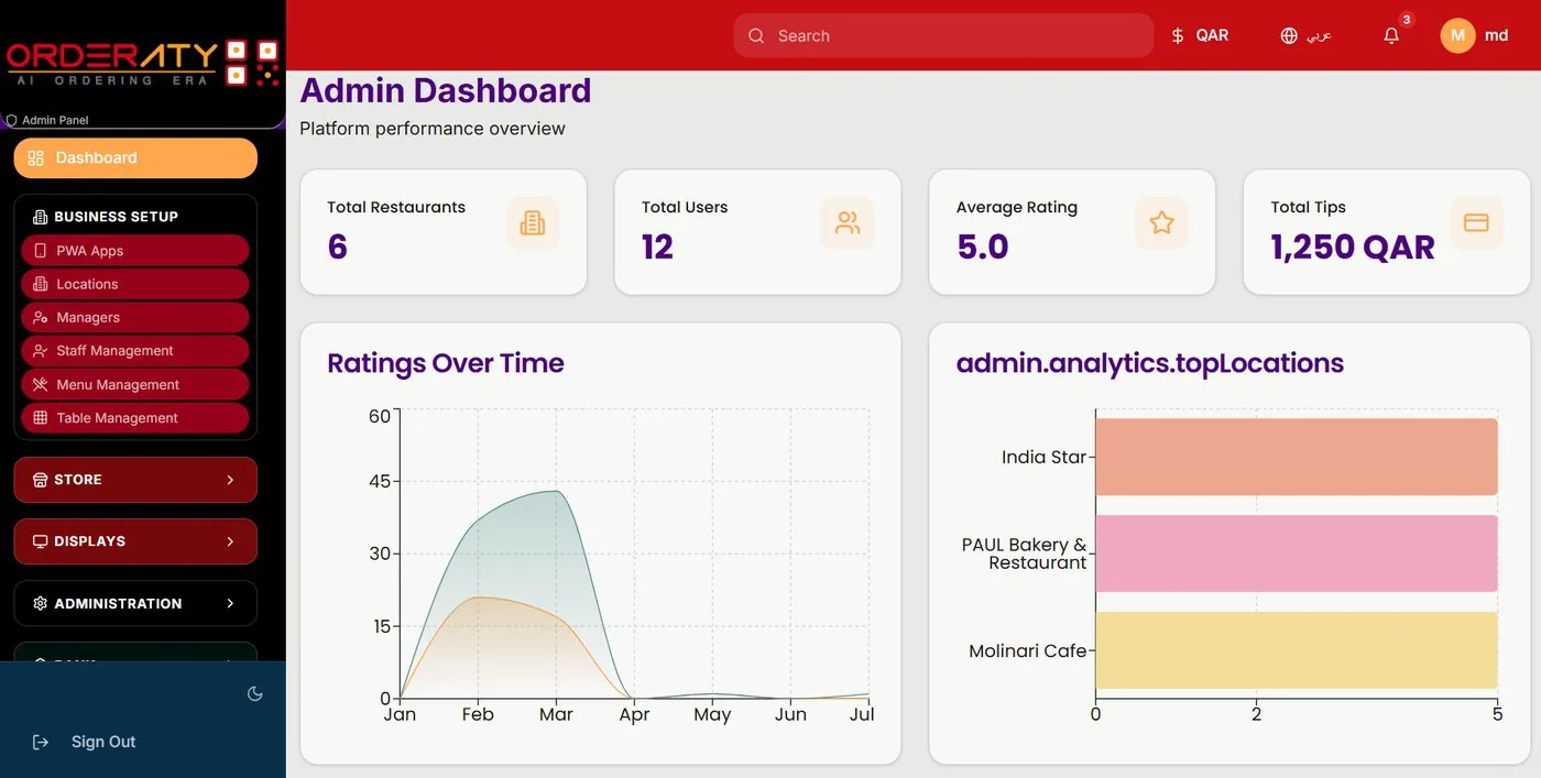 Orderaty Kitchen display · live order routing